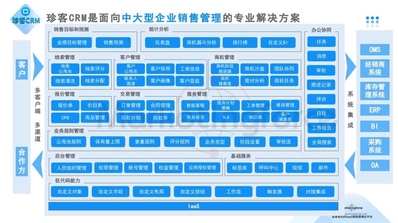 汽车销售管理系统:搭建现代营销桥梁