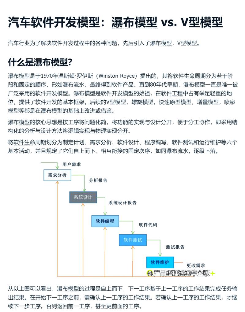 汽车管理软件开发